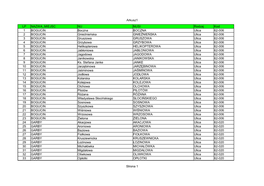 Spis Ulic Miasta I Gminy Swarzędz (Stan Na Dzień 07 Listopada 2013