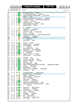 England Longplay TOP 100 2019 / 34 24.08.2019