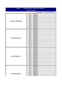 Demarcaciones Asistenciales Médicas Área De Palencia