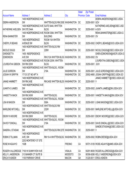 USDA PC Cardholders 01042016-FOIA