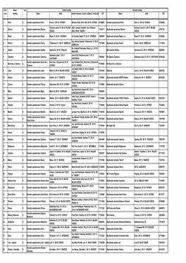 Evid. Název Typ Držitel Honitby Uživatel Honitby Číslo Honitby Název Sídlo Atutární Zástupce (Jméno, Příjmení, Trvalý Pob IČO Název Sídlo IČO