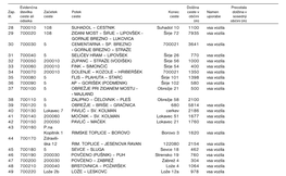 5. Člen Javne Poti V Naseljih in Med Naselji So