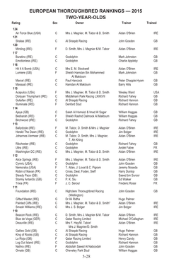 WORLD THOROUGHBRED Racehorse Rankings Are Published by the International Federation of Horseracing Authorities