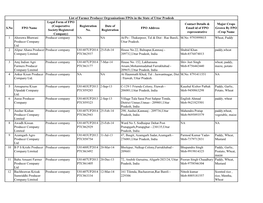 S.No FPO Name Legal Form of FPO (Cooperative Society