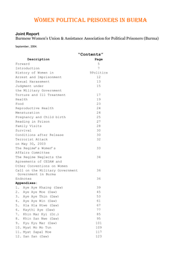 Women Political Prisoners in Burma