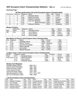 2021 European Indoor Championships Statistics