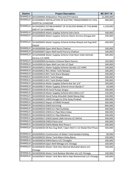 SHANGLA SH15D00495-Ambulance THQ and OTH Karora 11,000,000