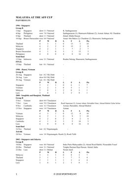 Malaysia at the Aff Cup Past Results