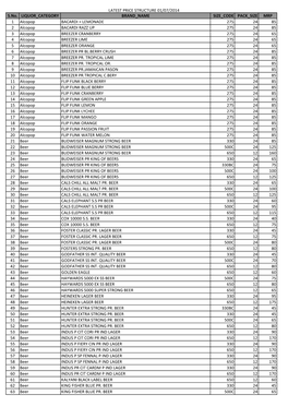 LATEST PRICE STRUCTURE 01/07/2014 S.No. LIQUOR CATEGORY BRAND NAME SIZE CODE PACK SIZE MRP 1 Alcopop BACARDI + LEMONADE 275 24 8