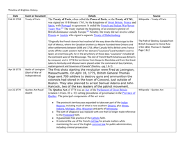 Timeline of History for Brighton Area