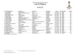 List of Players