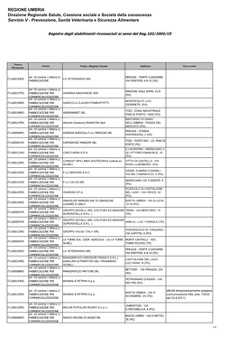 UMBRIA Direzione Regionale Salute, Coesione Sociale E Società Della Conoscenza Servizio V - Prevenzione, Sanità Veterinaria E Sicurezza Alimentare