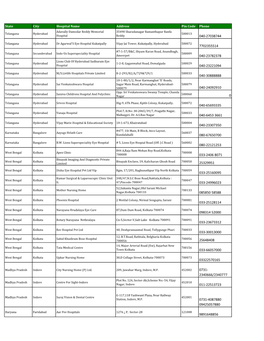 State City Hospital Name Address Pin Code Phone