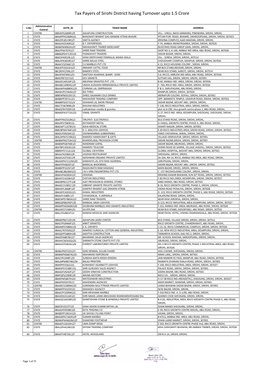 Tax Payers of Sirohi District Having Turnover Upto 1.5 Crore