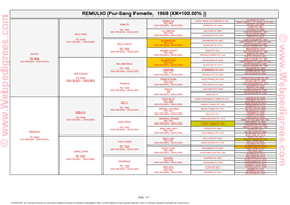 Pur-Sang Femelle, 1968 (XX=100.00%