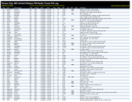 Ocean City, MD (United States) FM Radio Travel DX