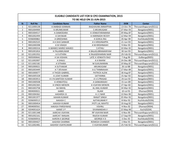 Eligible Candidate List for Si Cpo Examination, 2015 to Be Held on 21-Jun-2015