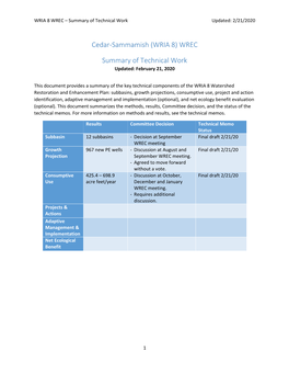 Cedar-Sammamish (WRIA 8) WREC Summary of Technical Work