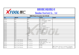 BMS Reset Function List V16.60