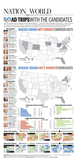 R Ad Tripswith the Candidates