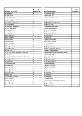 November 2017 Synod Present (P) Apologies (A) Mr Chris Abbess a Mr