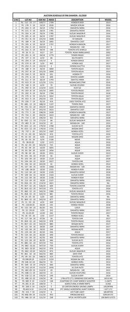 Auction Scheule 01:2020 PSCS