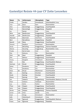 Gastenlijst Reünie 44-Jaar CV Zotte Leeuwkes