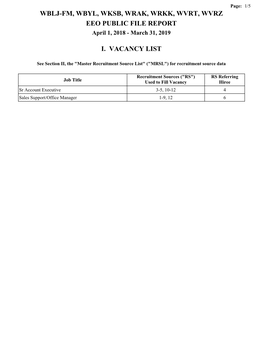 WBLJ-FM, WBYL, WKSB, WRAK, WRKK, WVRT, WVRZ EEO PUBLIC FILE REPORT April 1, 2018 - March 31, 2019