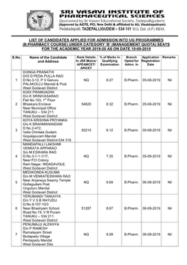 List of Candidates Applied for Admission Into Ug