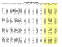 2020 Dockage & Storage Fee Calculation