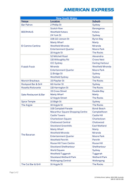 Rockpool Dining Group Locations 2020