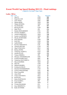 Essent World Cup Speed Skating 2011/12 - Final Rankings Compiled by Tron Espeli / Magne Teigen