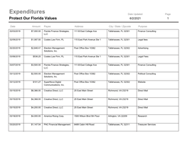 Expenditures Date Updated Page Protect Our Florida Values 6/2/2021 1