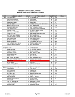 Independent National Electoral Commission Nominated Candidates for Governorship Election 2007