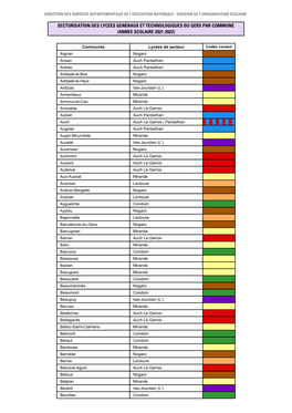 Sectorisation Des LGT Du Gers Par Commune (Année Scolaire 2021