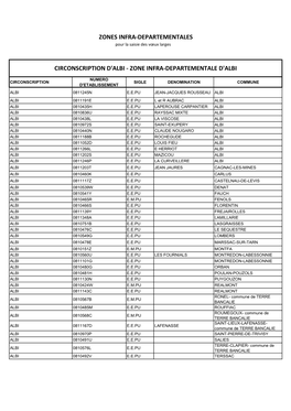 Zones Infra-Departementales Circonscription D'albi