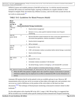 TABLE 10-5 Guidelines for Blood Pressure (Adult)