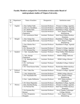 Faculty Members Assigned for Curriculum Revision Under Board of Undergraduate Studies of Tripura University