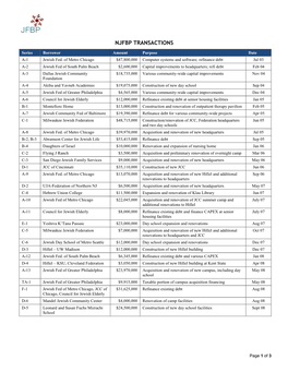 Njfbp Transactions