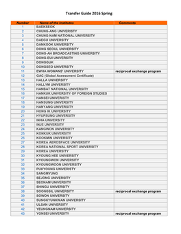 Transfer Guide 2016 Spring