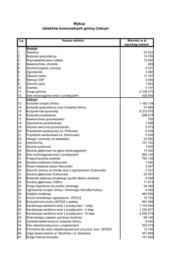 Wykaz Obiektów Komunalnych Gminy Cekcyn