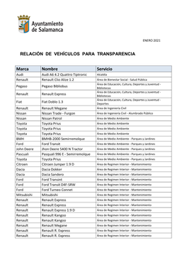 Número De Vehículos Oficiales