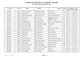 Office of the Dean Academic Affairs Entrance Examinations -2014