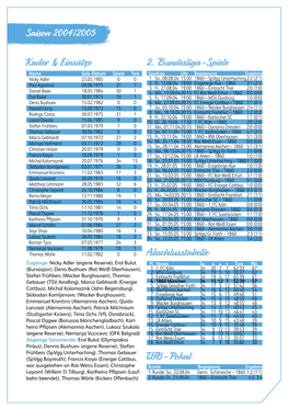 Saison 2004/2005 Abschlusstabelle Kader & Einsätze 2. Bundesliga