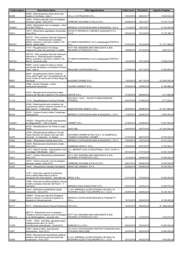 Codice Opera Descrizione Opera Ditta Aggiudicataria Inizio Lavori Fine