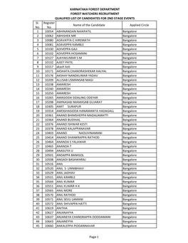 Sl. No. Register No Name of the Candidate Applied Circle 1 10054