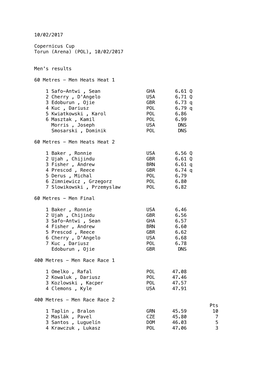 10/02/2017 Men's Results 60 Metres