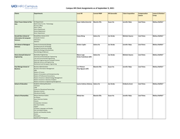 Campus HR Client Assignments As of August 2, 2021