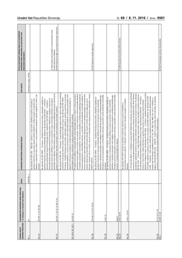 Št. 69 / 8. 11. 2016 / Stran 9581