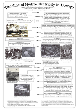 Dorrigo Hydro Timeline